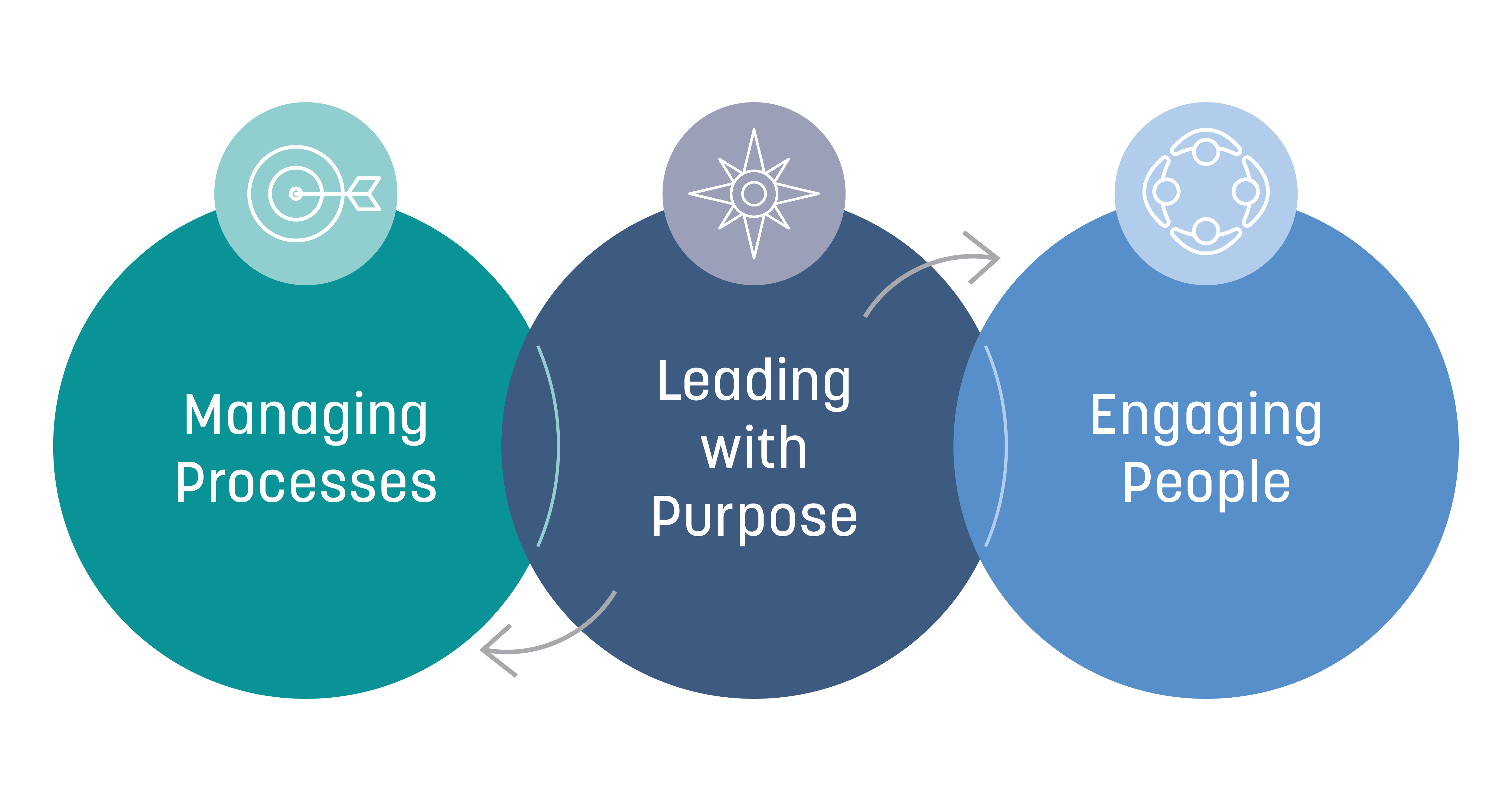 Chapter Leader Development Model